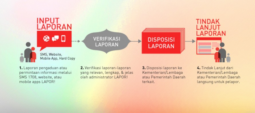 Kotak Pengaduan