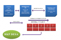 RPJMDes Desa Bantarsari Tahun 2014-2020