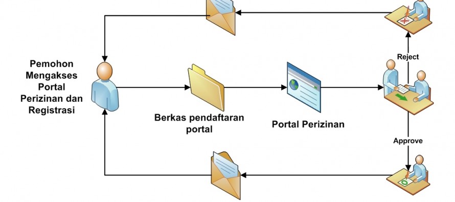 Bantarsari Segera Luncurkan e-Pelayanan Desa